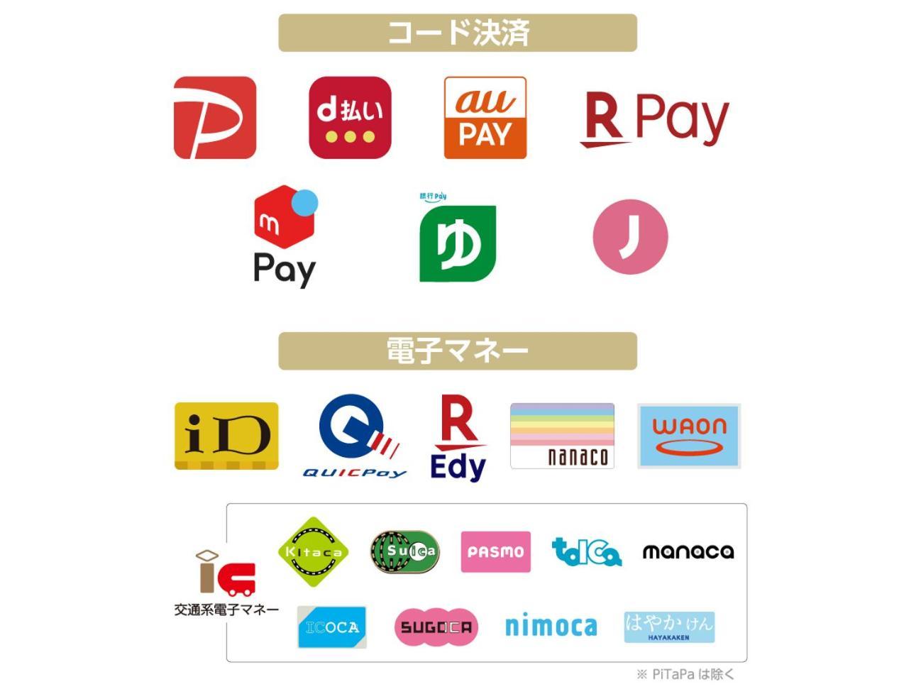 Apa Hotel Haneda Anamori Inari Ekimae Tokyo Eksteriør billede